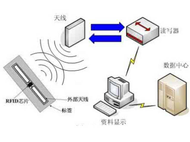 科普第一弹!让我们一起认识rfid