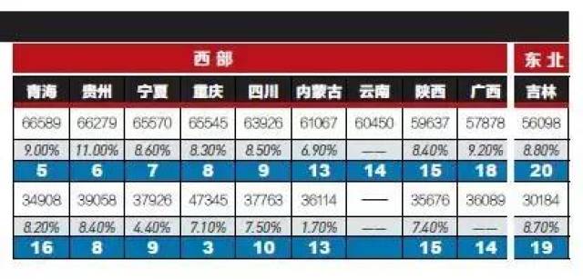 人口的单位_盘点老龄化现状 哪些省份 养老育幼负担 逼近50