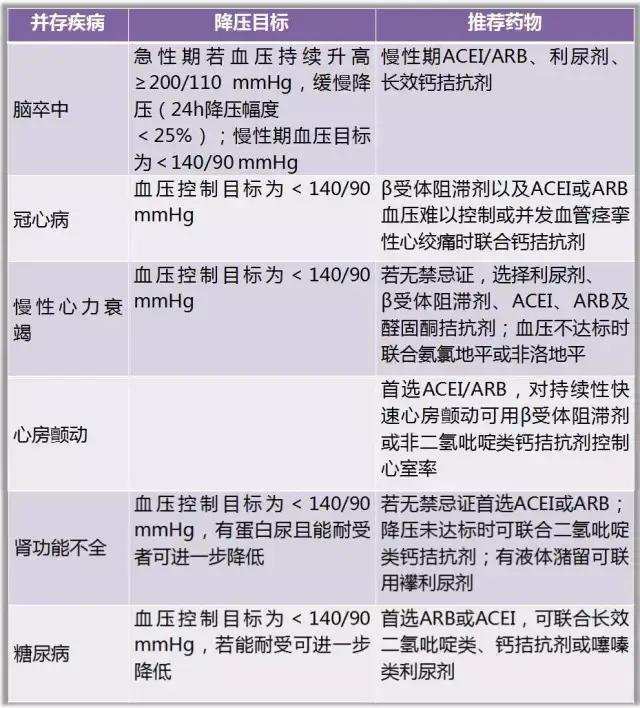 (acei:血管紧张素转化酶抑制剂arb:血管紧张素Ⅱ受体阻滞剂)