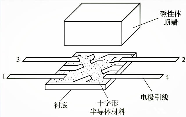 强磁什么原理开的单元门_电生磁是什么原理