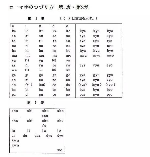 假名ち的罗马音是ti还是chi