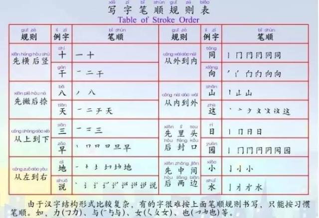 写字如何知道每个笔画在整个字中的大小高度?