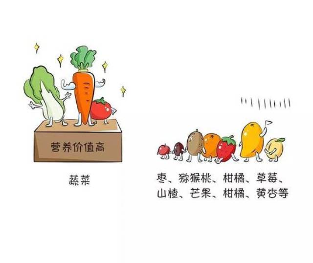 总之,水果中的无机盐和食物纤维含量太少,不能给肠肌提供足够的动力