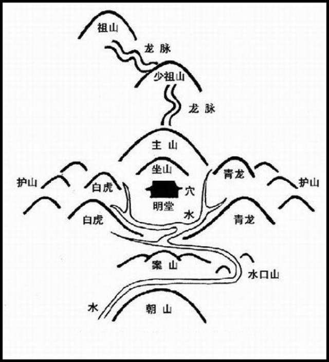 一,壬山丙向