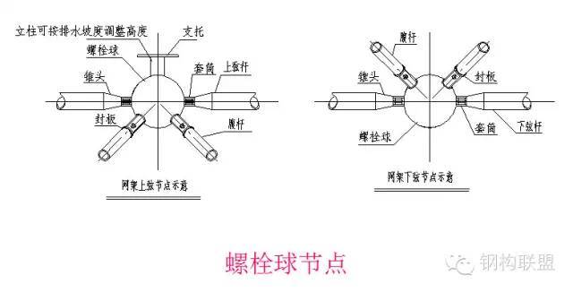 下面 介绍常用的几个节点