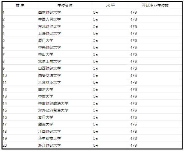 教育专业大学排名_生物工程专业大学排名(2)