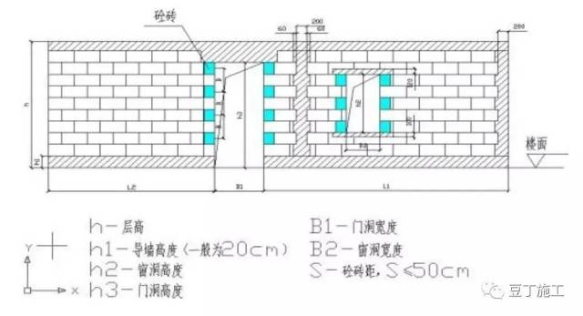 水平灰缝怎么搭接_水平结构拉缝板图片