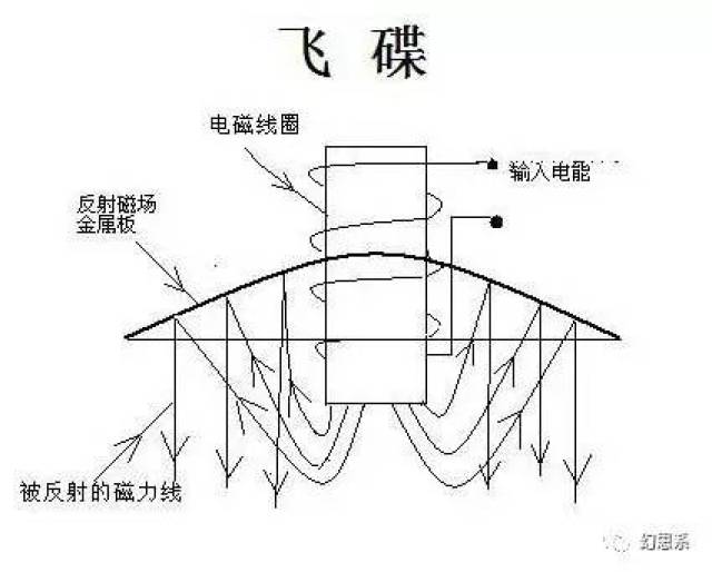 摆钟是根据什么原理而发明的_幸福是什么图片