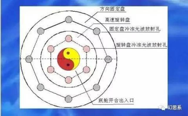 制作指南针的依据的原理是什么_指南针n和s是什么方向(2)