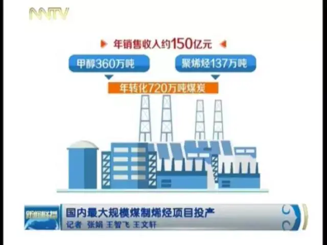 国内规模最大煤制烯烃项目—中天合创全面投产