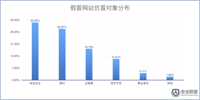 安全联盟2017年上半年网络诈骗数据报告