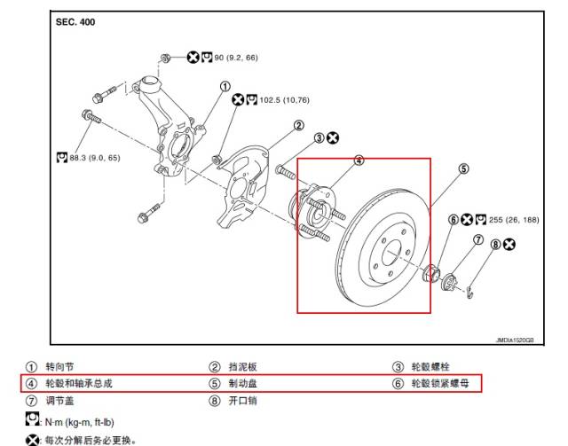 汽车的三个圆圈:轮毂,轮辋,轮圈,你真的了解吗