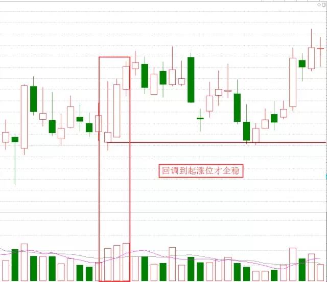 k线中的定海神针!(图解)