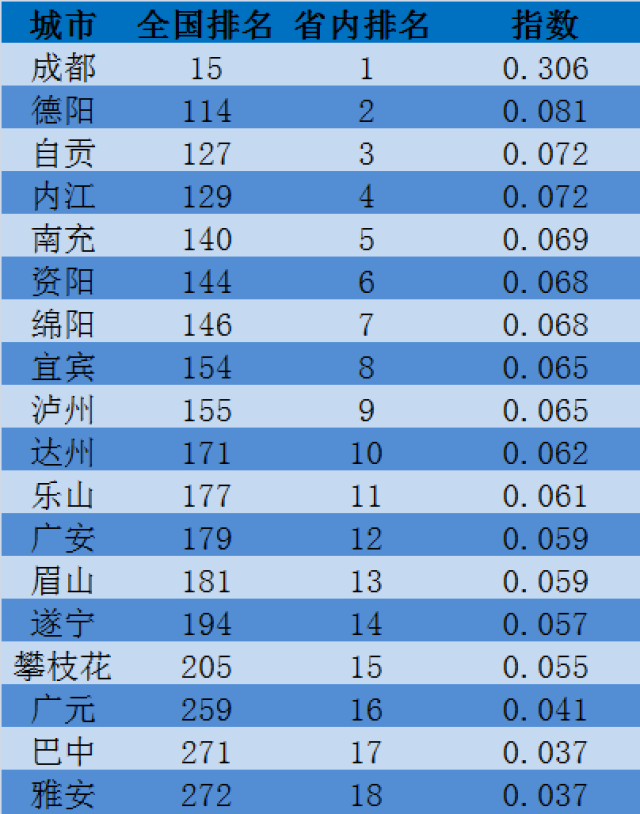 绵阳市城区每年净增加人口_绵阳市城区地图(2)