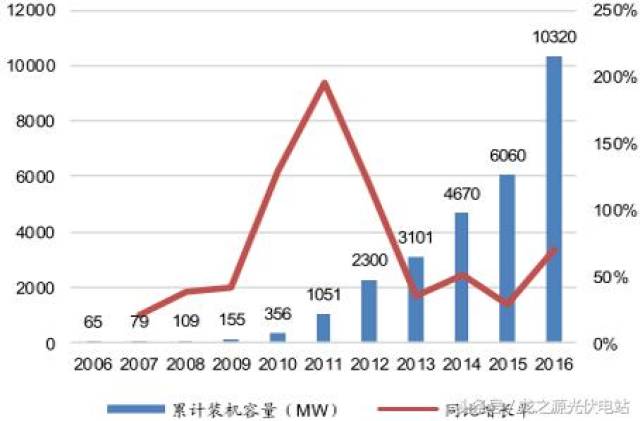 币安——比特币、以太币以及竞争币等加密货币的交易平台光伏行业形势危中有机 穿越周期要靠创新和质量