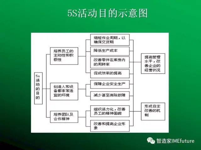 管理的目的是（）A．获取信息B．协调各方关系CFB体育．寻求市场机会D．实现组织目标