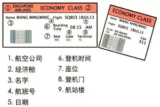 图解英文登机牌