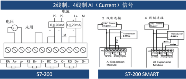 已集成 电池卡 bc293 sb ba01(仅保持时钟) 运动控制模块 em253