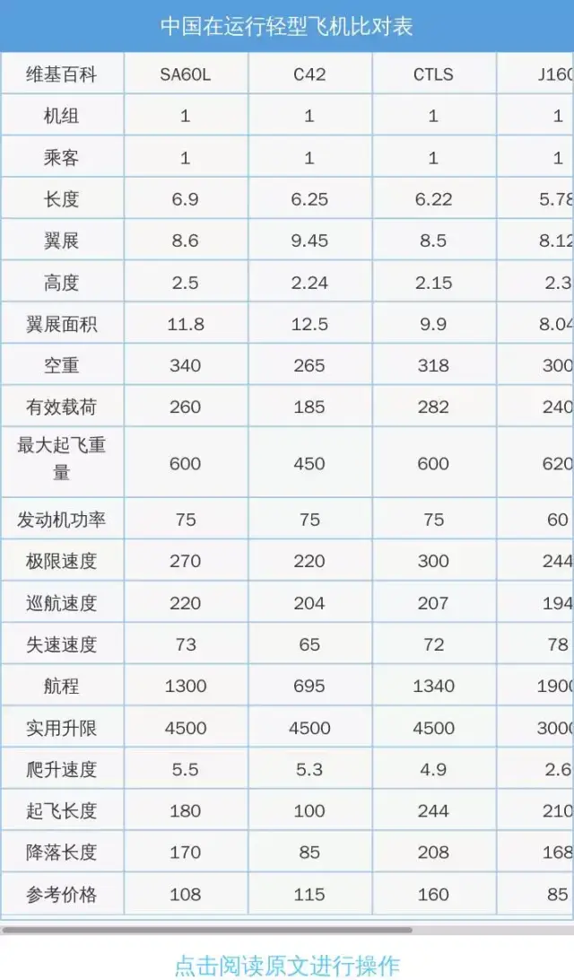 购买飞机需要多少钱