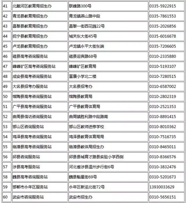 2017年河北省普通高校招生县区咨询服务站联系方式