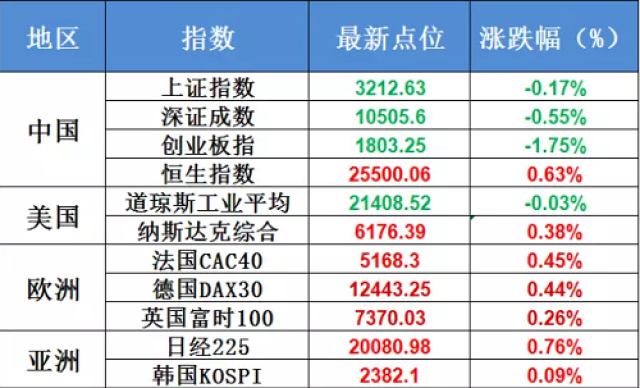股市资讯官网_今日大盘行情分析+热门牛股推荐_股民必看的投资指南敷尔佳涨203%成交额411351万元主力资金净流入739万元