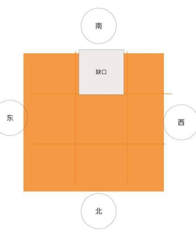 风水学住宅正南方和正西方缺角如何化解呢