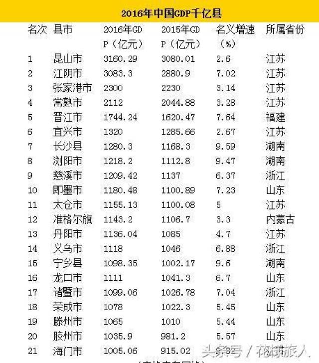 济宁各县21年gdp_GDP百强县全部跨进500亿时代