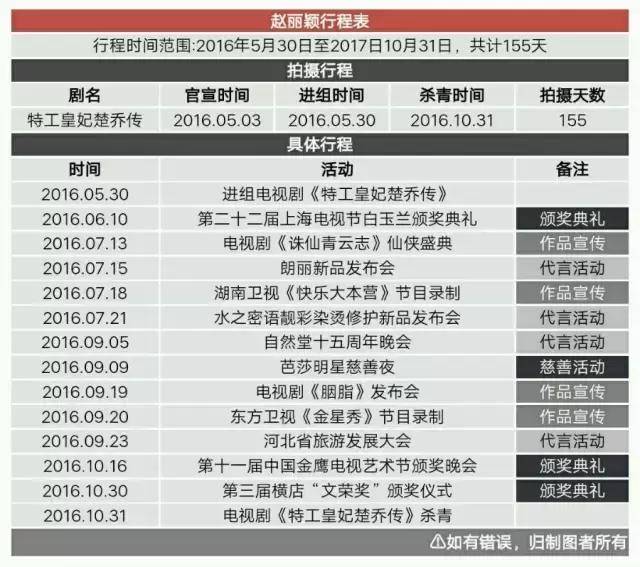 《楚乔传》大热赵丽颖只会用替身?