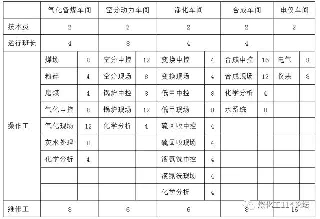 煤化工招聘信息_48个岗位,内蒙古煤化工最新招聘信息(3)