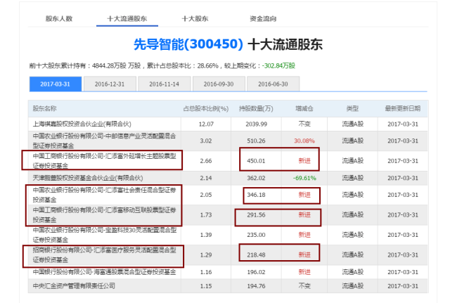 中欧价值领航AYX爱游戏- 爱游戏体育官网- 爱游戏APP下载混合基金成立募集规模197亿元