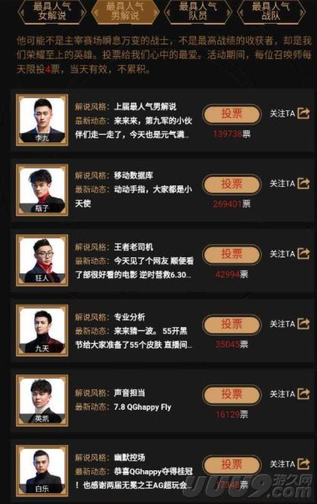 王者荣耀:堂票选落下帷幕,谁将夺得头筹
