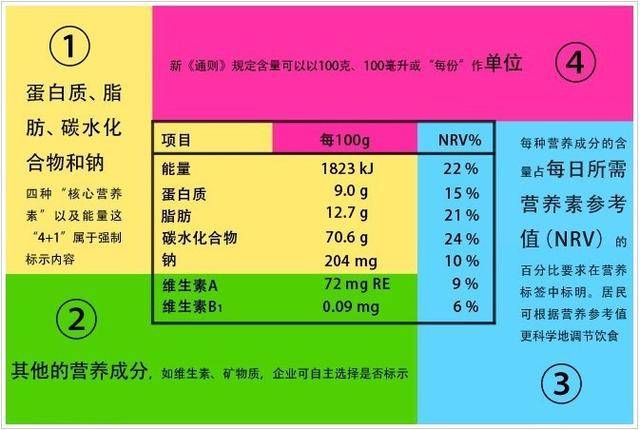 无糖,0能量,100%果汁?食品标签你看懂了吗?