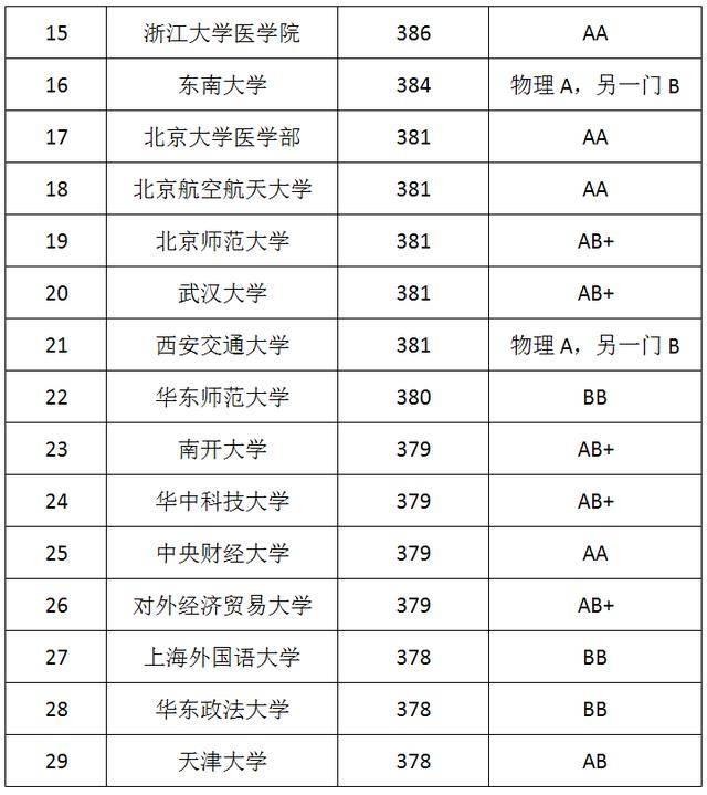 浙江省一本大学排名_浙江省大学排名(2)