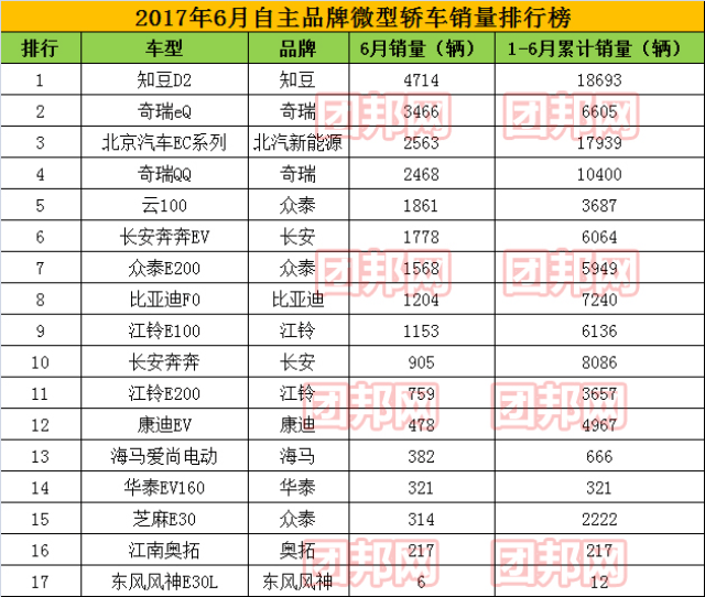 全国汽车销量排行榜_汽车销量排行榜