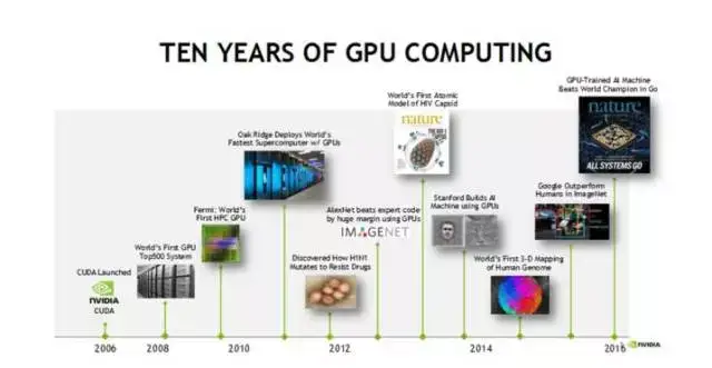 Imagination发布高安全GPU+AI融合架构赋能智能驾舱芯片创新