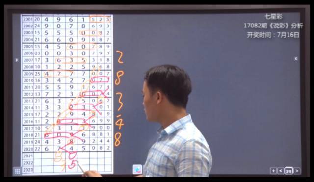17083期七星彩说彩预测 万位05 千位29