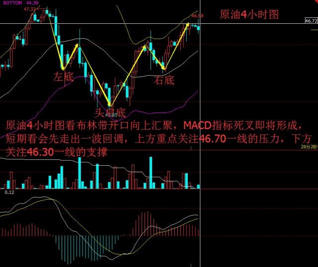 财源汇富:7.17原油,金银晚评,头肩底形态