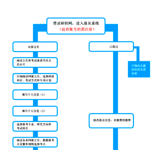 挑战杯时间流程 5d66c77f00134d509b50b7d60972e197.jpg