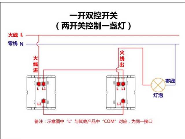 一张图看懂:单控,双开,三控,多开,开关接线_手机搜狐网