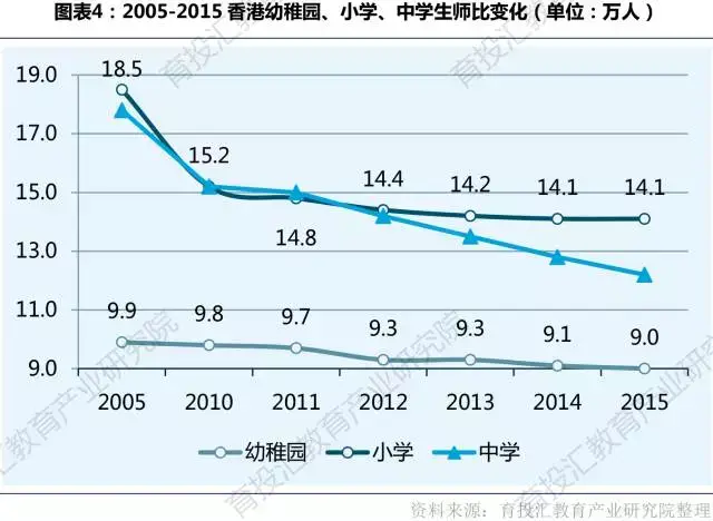 香港回归二十周年后,基础教育发展情况初探