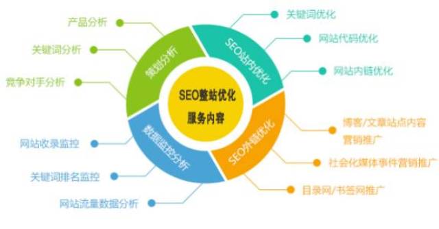 网站编辑需要考虑seo问题吗?该怎么做?