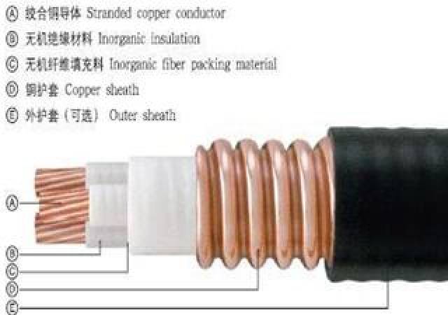 史上全 矿物绝缘电缆型号介绍