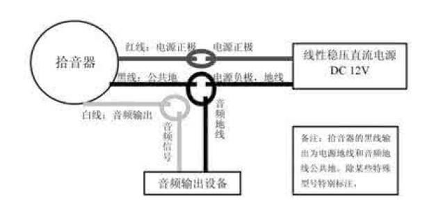 最近经常有人问海康威视摄像头拾音器的连接方法,下面我们就来详细的