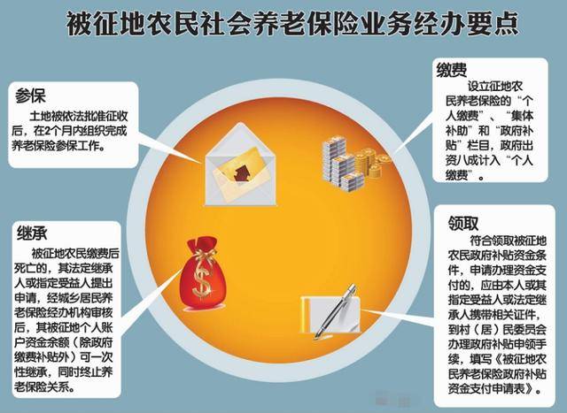 土地征收按人口还是按_人口老龄化图片