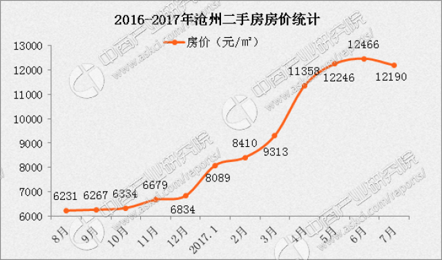 康平县健康水平gdp_全家康平安通 PC端最新版 含模拟器