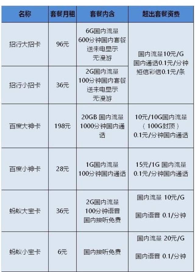可注册微信的手机卡有哪些套餐