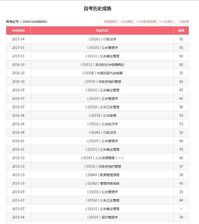 广东自考历史成绩开放查询 各位考生可以登录【自学报考系统】 网址