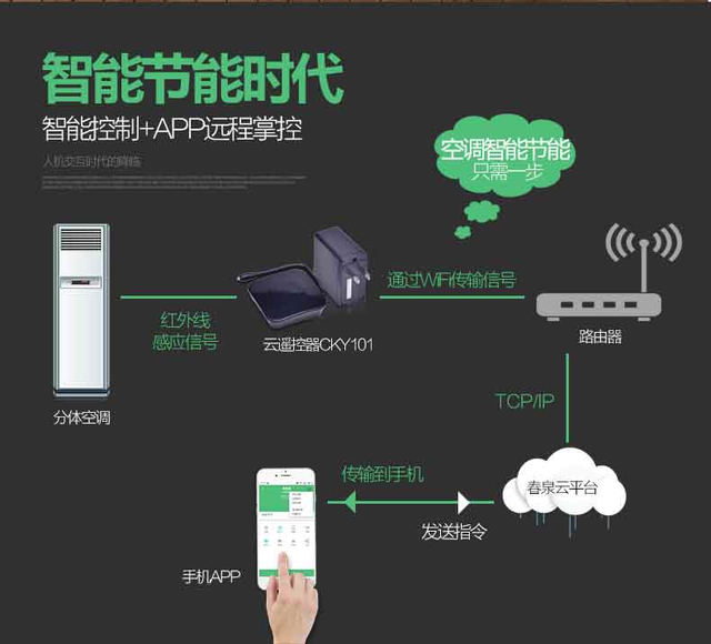 中国伟德网址质量协会：空调行业用户满意度指数创历史新高(图1)