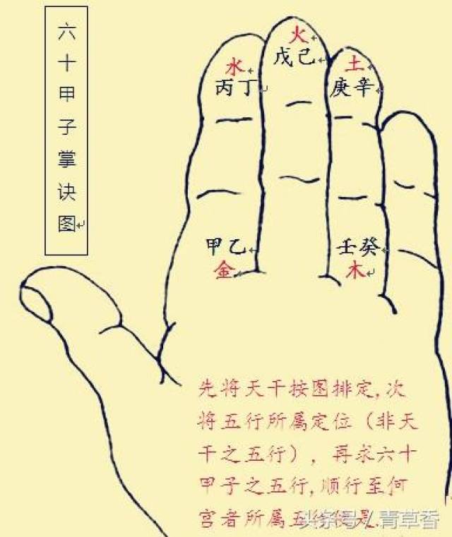六十甲子判断什么命