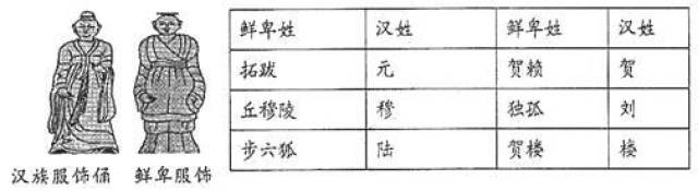 魏孝文帝迁都巩固统治,革新汉化鲜卑